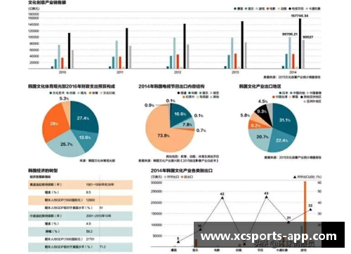 韩国：韩流文化在全球的影响与未来发展